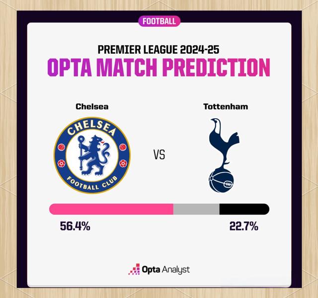 乐鱼体育登陆入口-伦敦德比平分秋色，热刺遭遇英超头号竞争