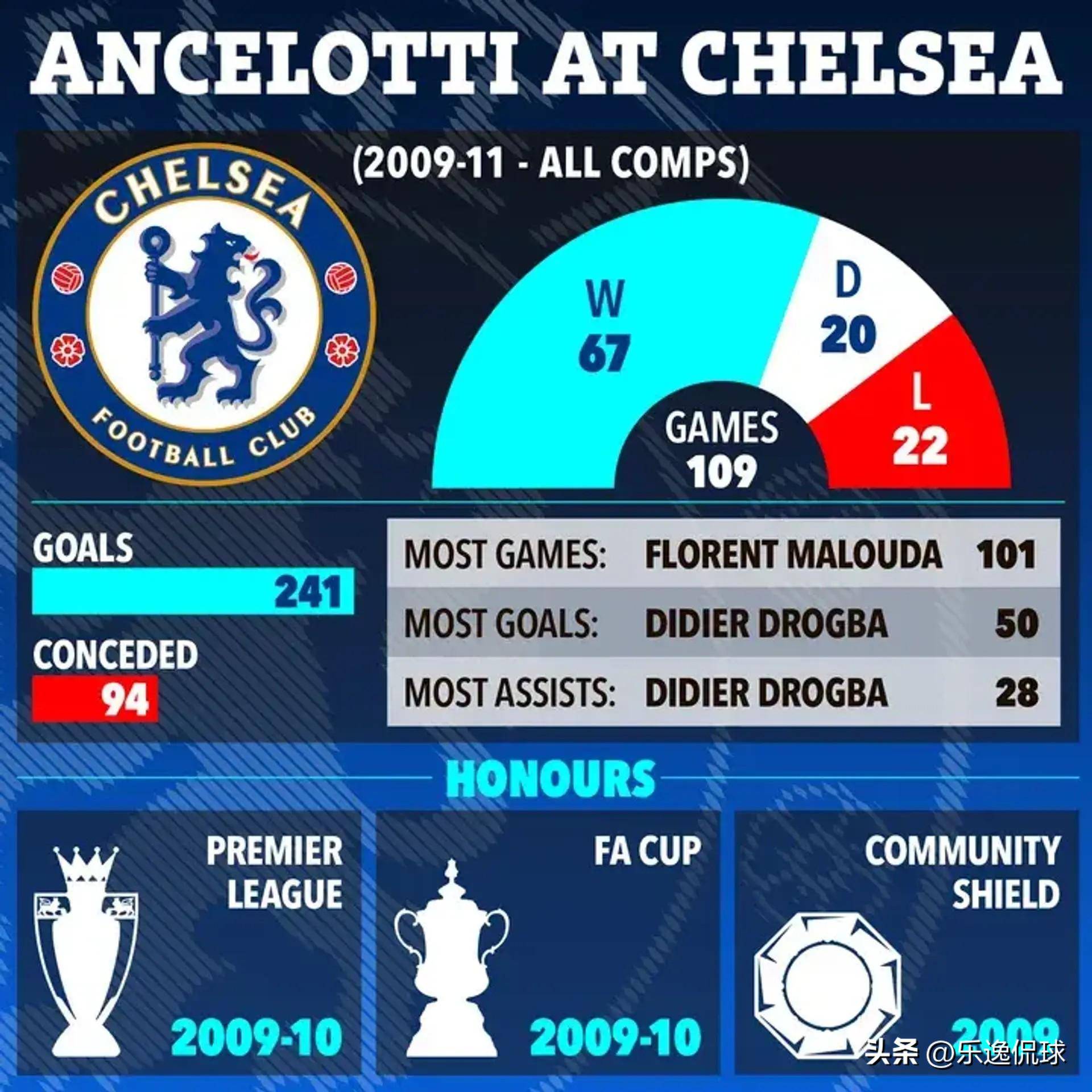 里昂血洗切尔西，托雷斯爆发神勇