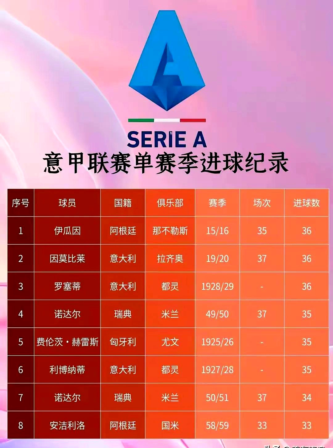 乐鱼vip注册-意甲热门球队实现佳绩，跃升榜首位置